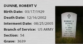 MAJ Bob Dunne, Catkiller 6 MAJ Bob Dunne, Catkiller 6